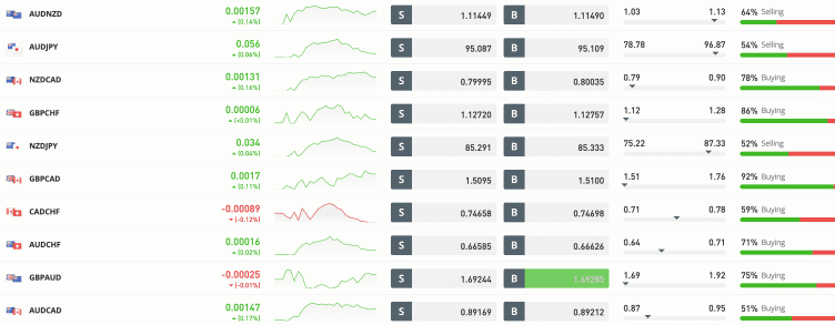 best-swqp-free-broker